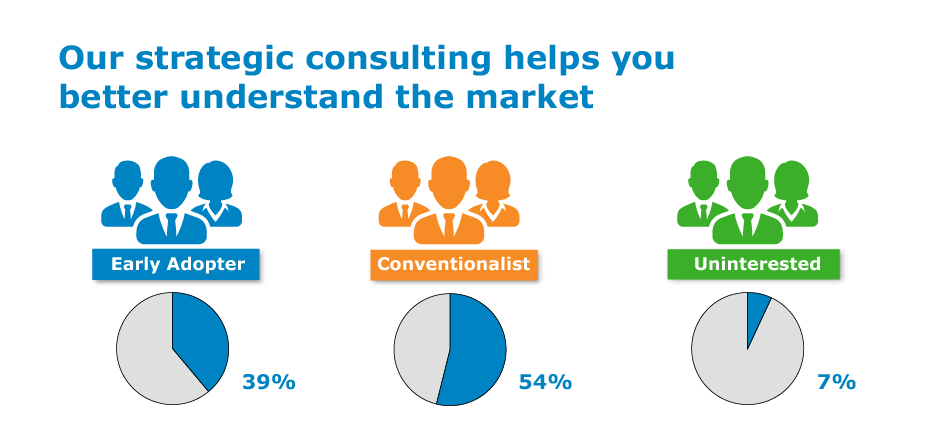 Strategic Consulting helps you understand the market - Arbor Scientia Graphic